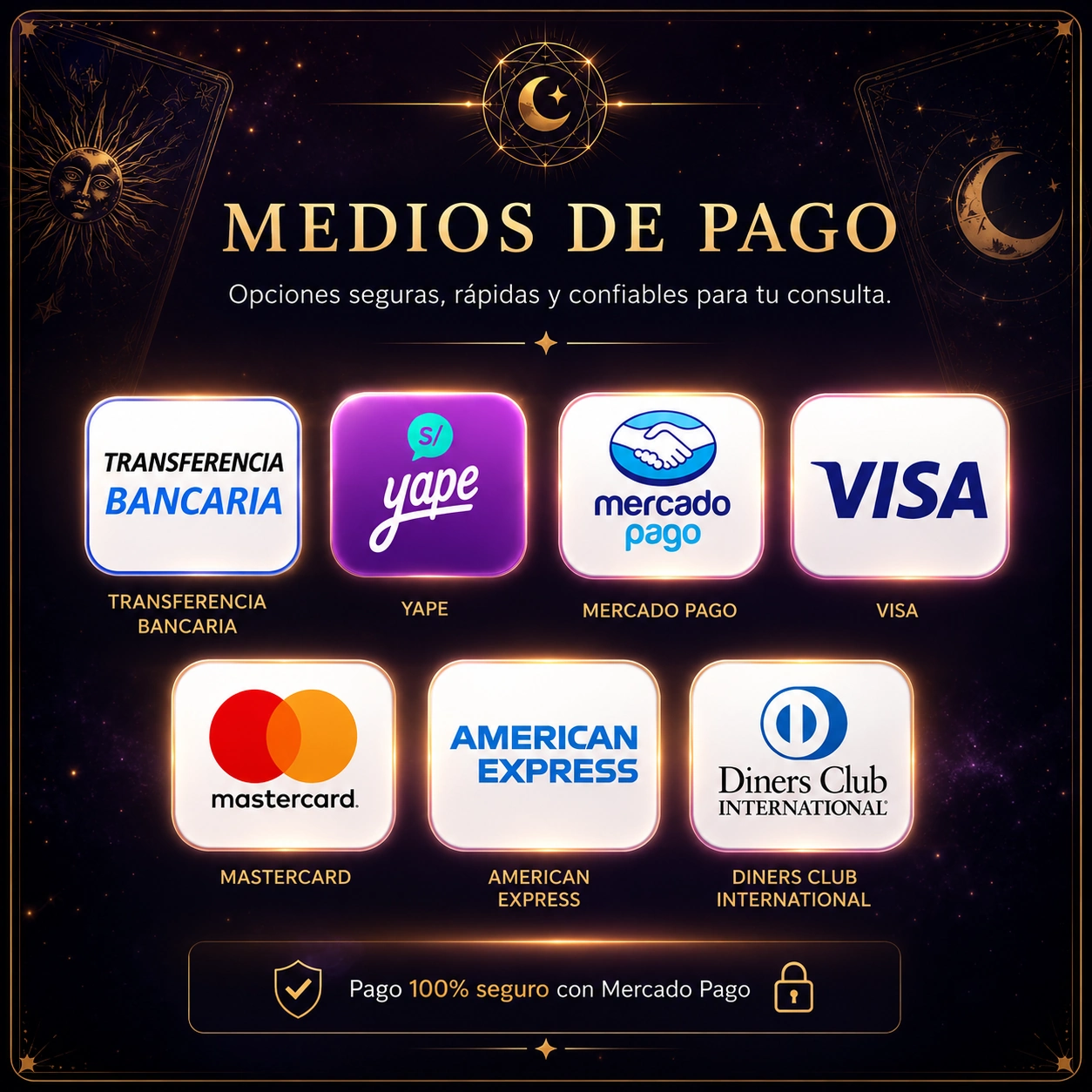 Transferencia bancaria, Yape, Mercado Pago, Visa, Mastercard, American Express y Diners Club International