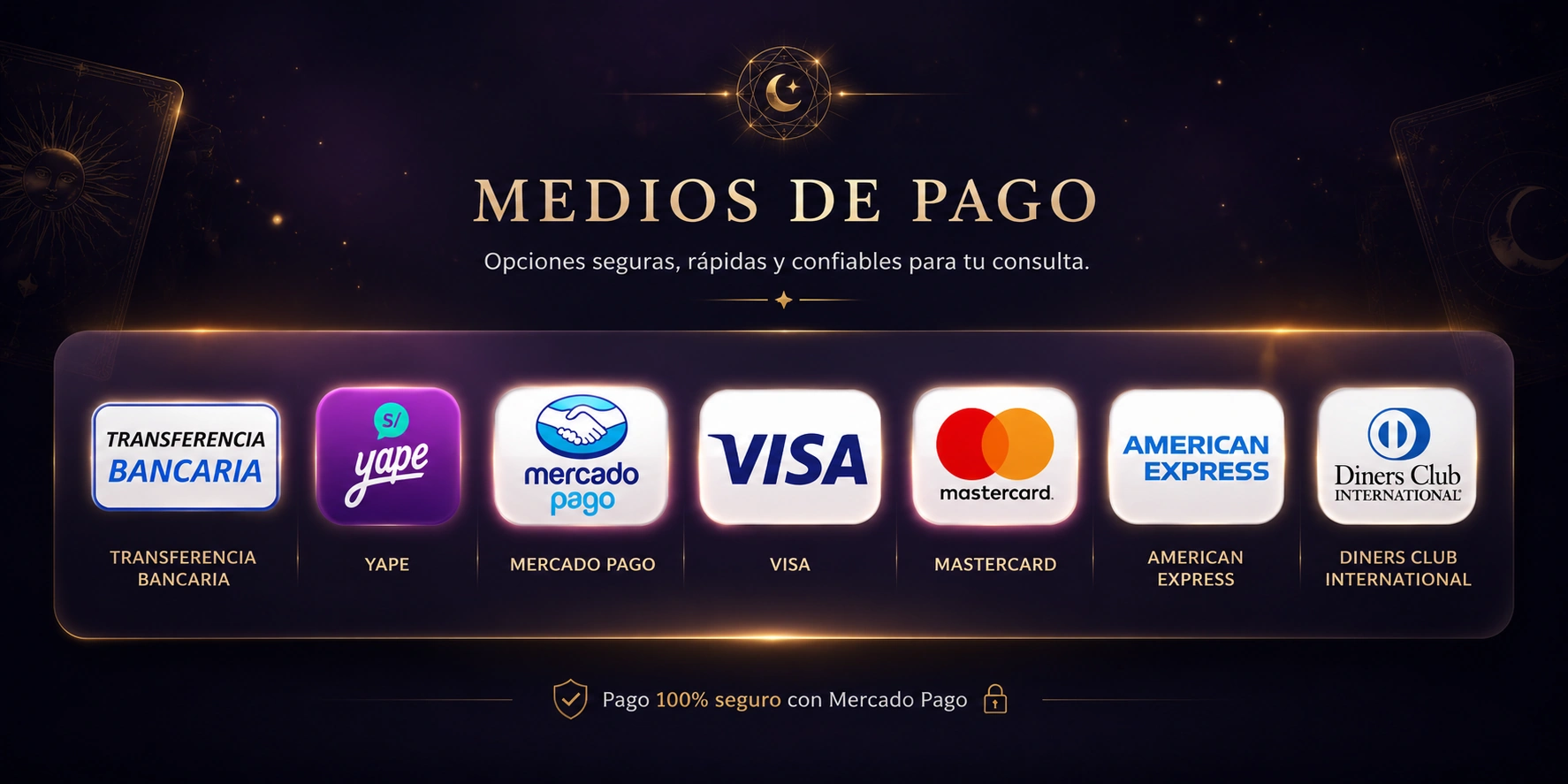 Medios de pago seguros: transferencia bancaria, Yape, Mercado Pago, Visa, Mastercard, American Express y Diners Club International